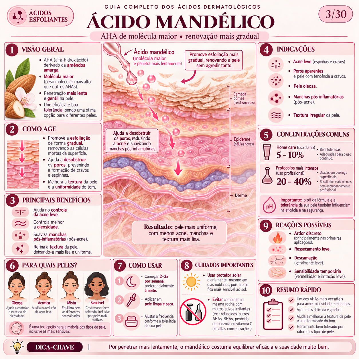 Ficha 3
