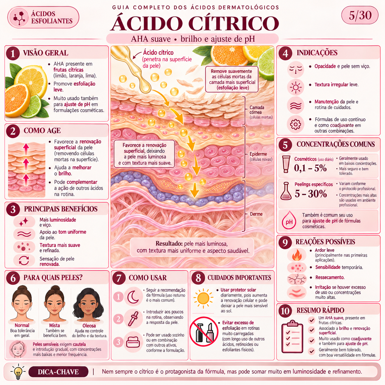 Ficha 5